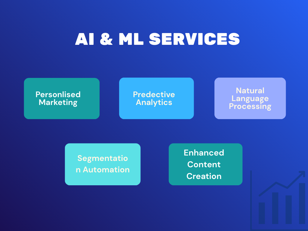 AI ML Services