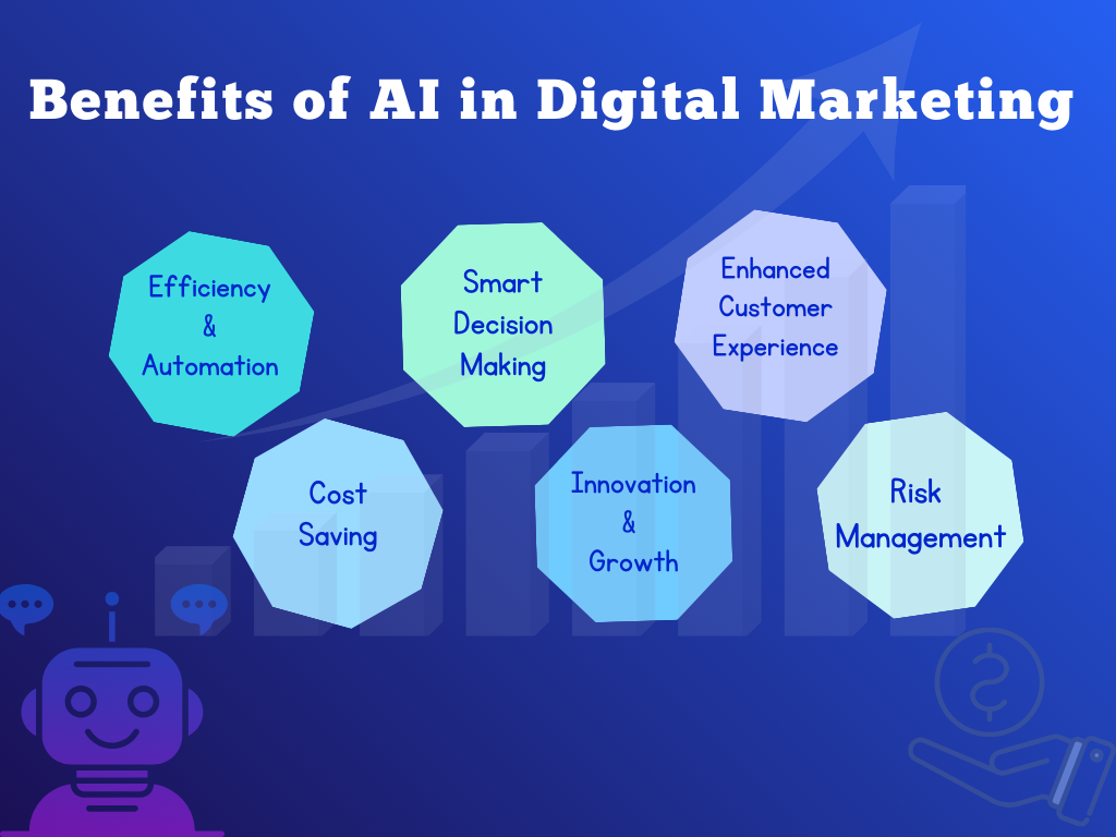Benefits of AI in Digital Marketing